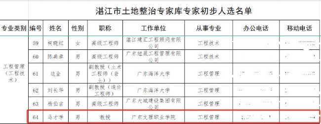 我校马才学教授入围湛江市土地整治专家库